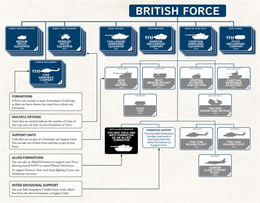 WW3-01 World War III: Team Yankee Rulebook